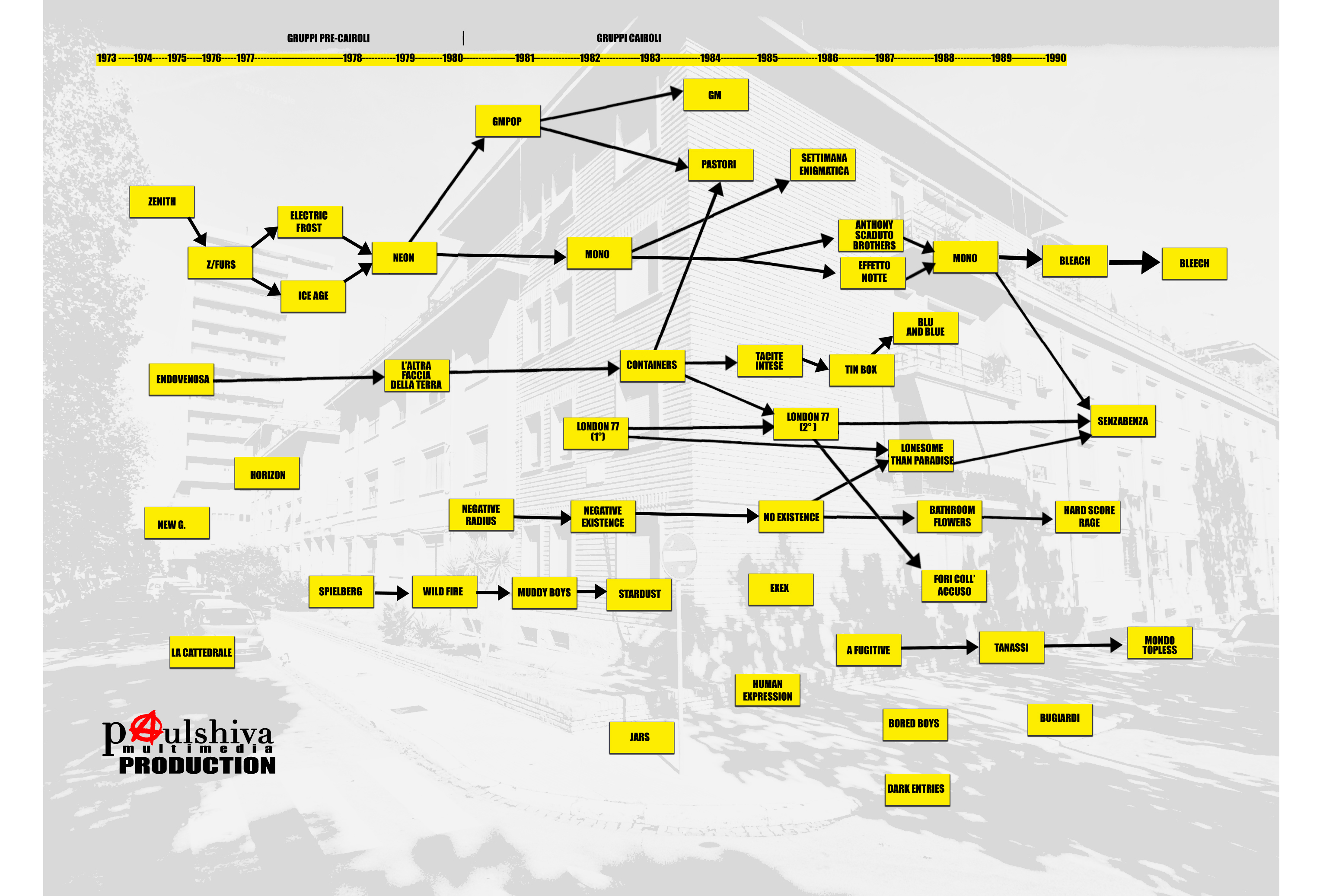 Mappa Storica Scena Punk New Wave Latina Anni 80