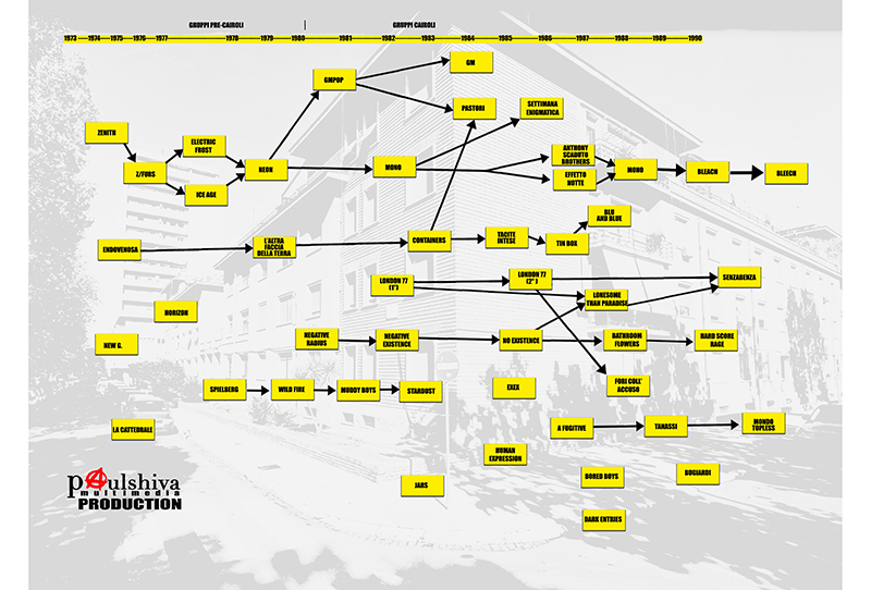 Mappa Storica Scena Via Cairoli